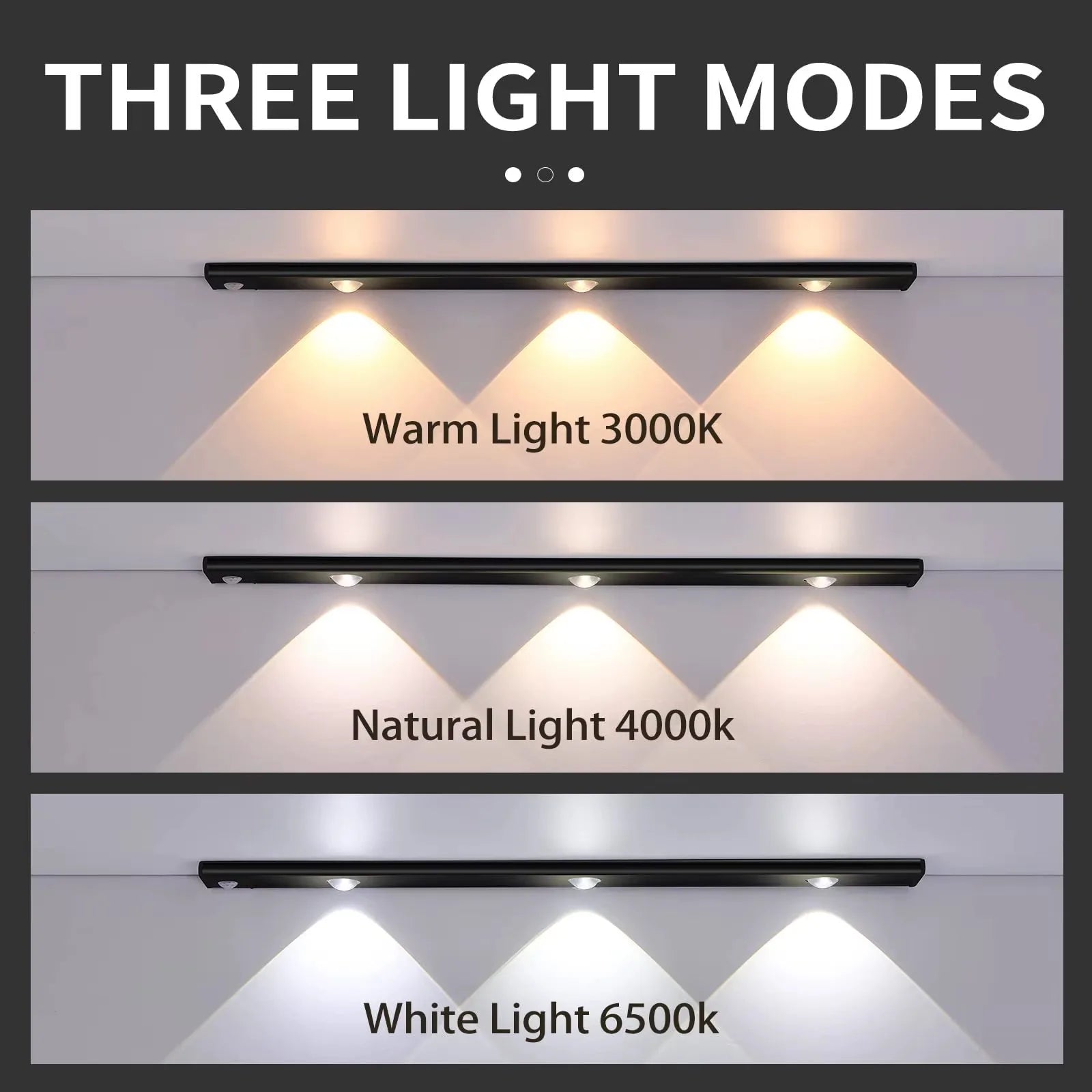 Rechargeable Motion Sensor LED Light | Wireless Magnetic Light