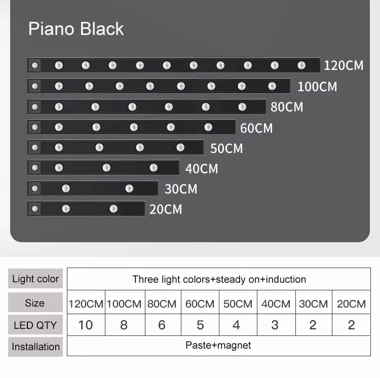 Rechargeable Motion Sensor LED Light | Wireless Magnetic Light